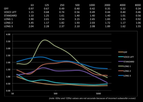 RT measurementBW