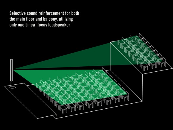 BeamSteering